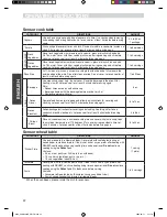 Preview for 22 page of Kenmore 592-857130 Use & Care Manual