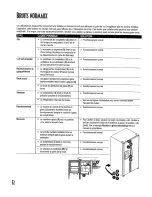 Предварительный просмотр 52 страницы Kenmore 596.50002100 Use And Care Manual