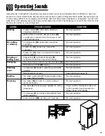 Предварительный просмотр 29 страницы Kenmore 596.57002600 Use & Care Manual