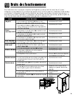 Предварительный просмотр 99 страницы Kenmore 596.57002600 Use & Care Manual