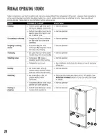 Preview for 20 page of Kenmore 596.73502201 Use And Care Manual