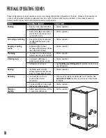 Preview for 18 page of Kenmore 596 Series Use & Care Manual