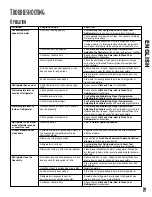 Preview for 19 page of Kenmore 596 Series Use & Care Manual