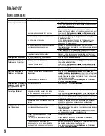 Preview for 38 page of Kenmore 596 Series Use & Care Manual