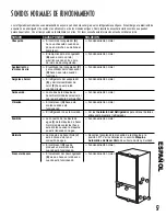 Preview for 57 page of Kenmore 596 Series Use & Care Manual