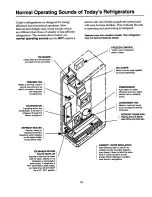 Предварительный просмотр 19 страницы Kenmore 5969535680 Use And Care Manual