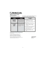 Preview for 6 page of Kenmore 622.60002 Use & Care Manual