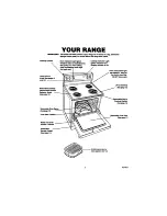 Предварительный просмотр 5 страницы Kenmore 62421 Use Use, Care, Safety Manual