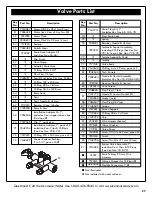 Preview for 27 page of Kenmore 625.75130 Use & Care Manual