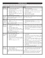 Preview for 18 page of Kenmore 630.1395 Use & Care Manual