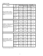 Preview for 35 page of Kenmore 630.1395 Use & Care Manual