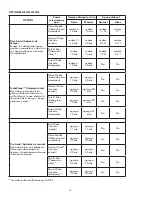 Preview for 56 page of Kenmore 630.1395 Use & Care Manual