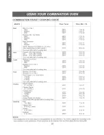 Preview for 22 page of Kenmore 6428 - 1.0 cu. Ft. Countertop Microwave Use And Care Manual