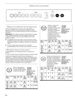 Preview for 48 page of Kenmore 656.17503 Use & Care Manual