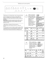 Preview for 52 page of Kenmore 656.17533 Use & Care Manual