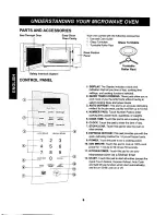 Предварительный просмотр 6 страницы Kenmore 66229 - 1.1 cu. ft. 1100 Watts Countertop Microwave Use And Care Manual