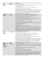 Preview for 35 page of Kenmore 664.4279 series Use & Care Manual