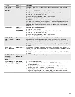 Preview for 65 page of Kenmore 664.4279 series Use & Care Manual