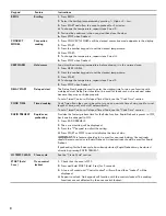 Предварительный просмотр 8 страницы Kenmore 664.7512 Use & Care Manual