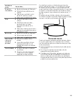 Предварительный просмотр 35 страницы Kenmore 664.7512 Use & Care Manual