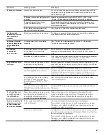 Предварительный просмотр 47 страницы Kenmore 664.7512 Use & Care Manual