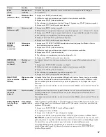 Предварительный просмотр 57 страницы Kenmore 664.7512 Use & Care Manual