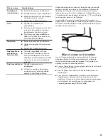 Предварительный просмотр 61 страницы Kenmore 664.7512 Use & Care Manual