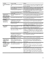 Предварительный просмотр 73 страницы Kenmore 664.7512 Use & Care Manual