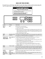 Предварительный просмотр 25 страницы Kenmore 664.9511 series Use & Care Manual