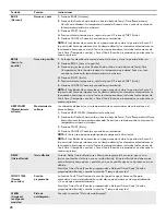 Предварительный просмотр 26 страницы Kenmore 664.9511 series Use & Care Manual