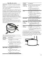 Предварительный просмотр 29 страницы Kenmore 664.9511 series Use & Care Manual