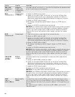 Предварительный просмотр 46 страницы Kenmore 664.9511 series Use & Care Manual