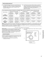 Preview for 33 page of Kenmore 665.1 602 Use & Care Manual