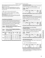 Preview for 35 page of Kenmore 665.1 602 Use & Care Manual