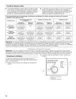 Preview for 54 page of Kenmore 665.1 602 Use & Care Manual