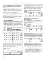 Preview for 56 page of Kenmore 665.1 602 Use & Care Manual