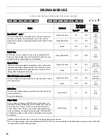 Preview for 20 page of Kenmore 665.1281x Use & Care Manual