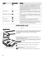 Preview for 24 page of Kenmore 665.1281x Use & Care Manual