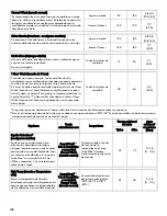 Preview for 48 page of Kenmore 665.1281x Use & Care Manual