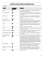 Preview for 51 page of Kenmore 665.1281x Use & Care Manual