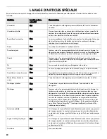 Preview for 80 page of Kenmore 665.1281x Use & Care Manual