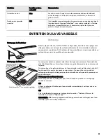 Preview for 81 page of Kenmore 665.1281x Use & Care Manual