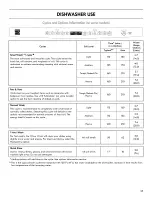 Preview for 17 page of Kenmore 665.13042K115 Use & Care Manual