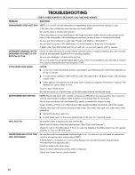 Preview for 22 page of Kenmore 665.13042K115 Use & Care Manual