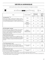 Preview for 41 page of Kenmore 665.13042K115 Use & Care Manual