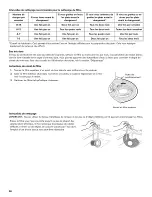 Preview for 58 page of Kenmore 665.13042K115 Use & Care Manual