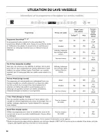 Preview for 66 page of Kenmore 665.13042K115 Use & Care Manual