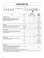 Preview for 14 page of Kenmore 665.1311x Use & Care Manual