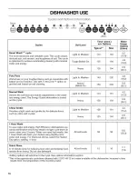 Preview for 16 page of Kenmore 665.1312 Use & Care Manual