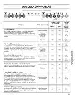 Preview for 41 page of Kenmore 665.1312 Use & Care Manual